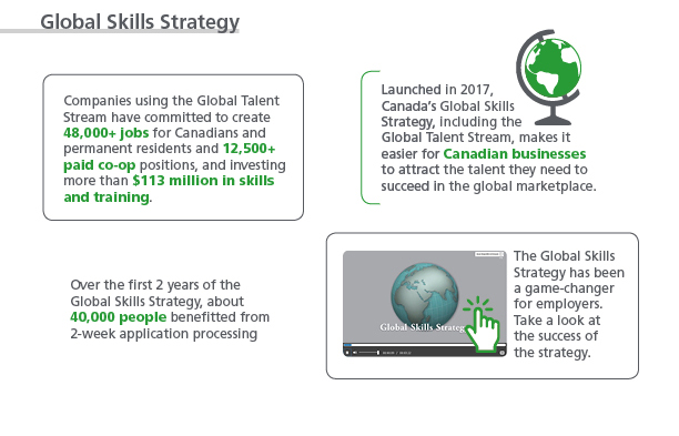 Global Skills Strategy